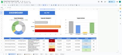 dashboard project tracker pro 2025