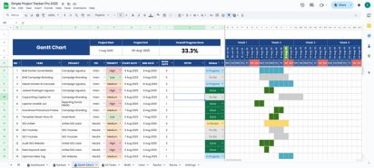 gantt chart project tracker pro 2025